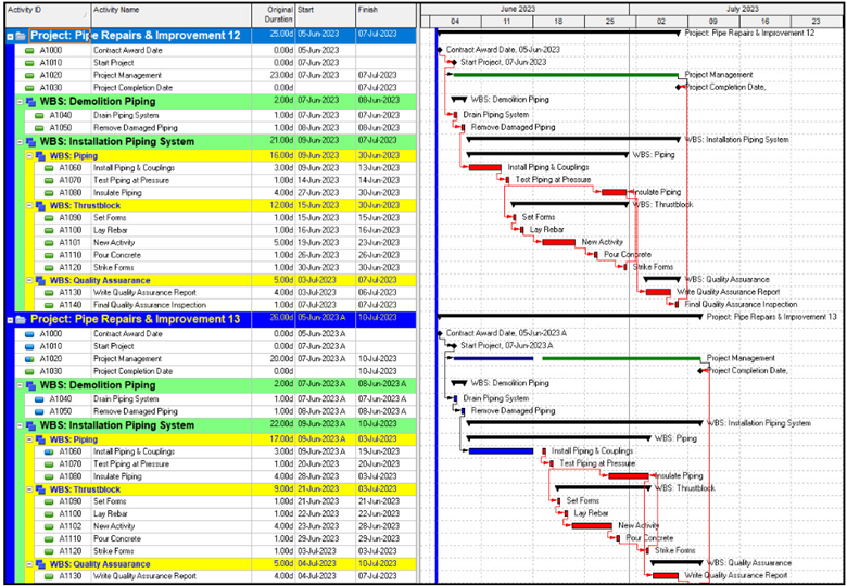 Gantt Chart